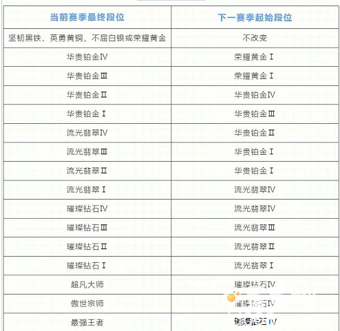 《英雄联盟手游》S4赛季开始时间介绍