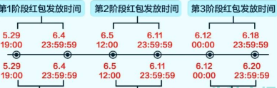 《京东》2023年618活动红包最全领取教程