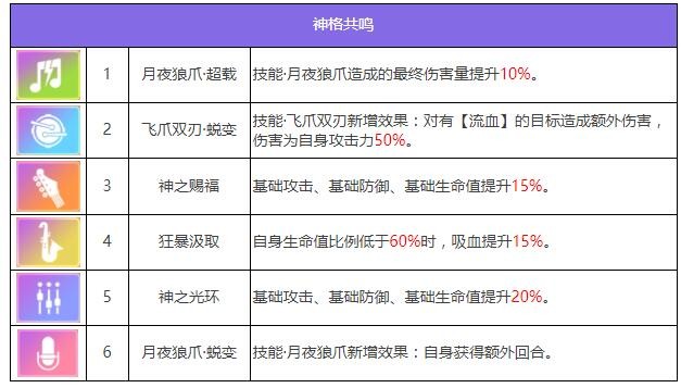 《众神派对》伊邪那美优姬基本信息一览