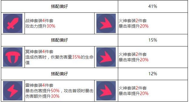 《众神派对》伊邪那美优姬基本信息一览