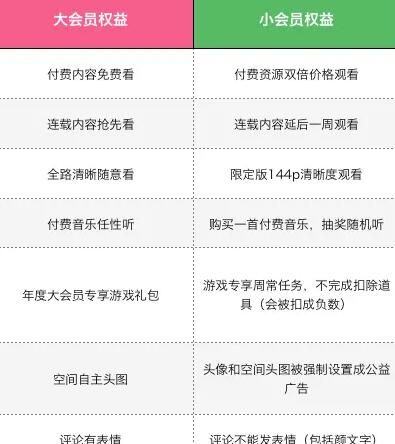 《哔哩哔哩》年度小会员变绿是什么意思