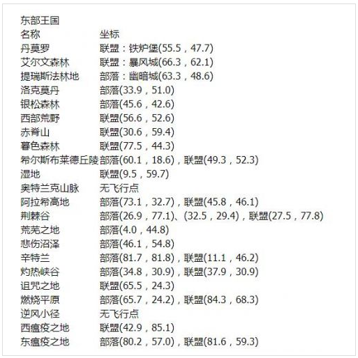 《魔兽世界》石爪山脉部落飞行点位具体一览