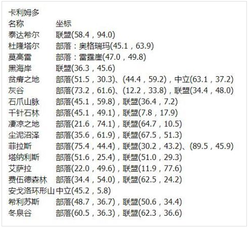 《魔兽世界》石爪山脉部落飞行点位具体一览