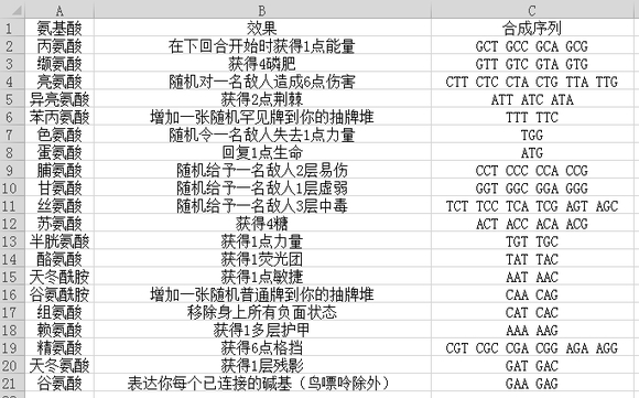 《杀戮尖塔》生物学mod攻略机制详解