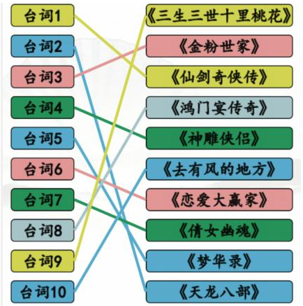 《汉字找茬王》神仙姐姐剧通怎么过