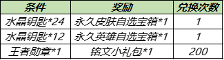 《王者荣耀》狂铁特工战影皮肤怎么获得？永久皮肤获取方法