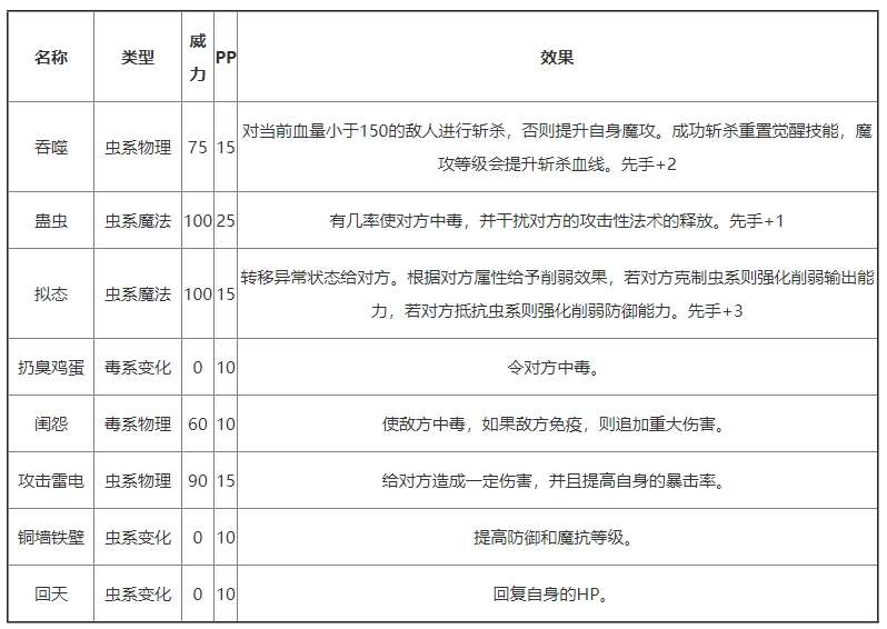 《洛克王国》恶魔狼蛛基本信息及技能介绍