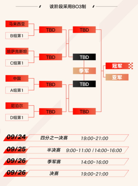 2023《王者荣耀》亚运会赛程时间表