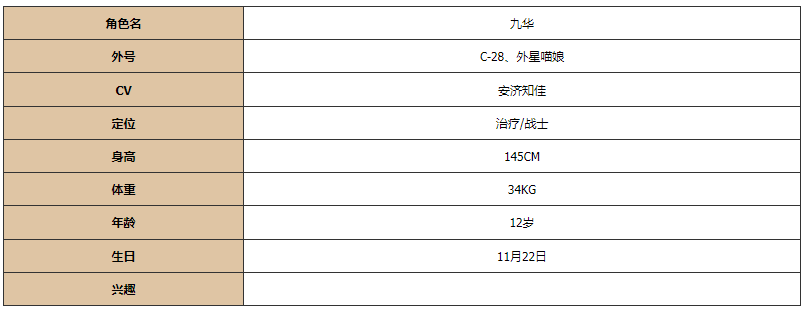 《灵魂潮汐》九华基本信息及评价一览