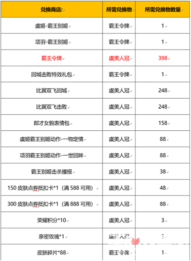 《王者荣耀》霸王别姬抽奖活动保底抽取价格是多少