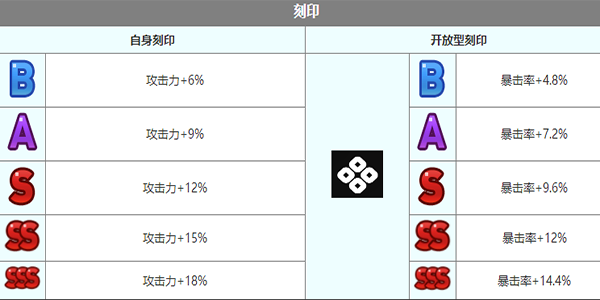 《第七史诗》露娜怎么样