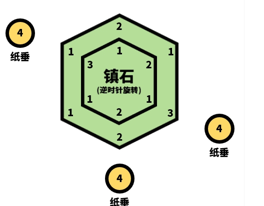 《原神》封印镇石其四任务怎么完成