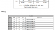 白夜极光丽奥娜