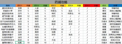 叫我大掌柜药方配方大全2022