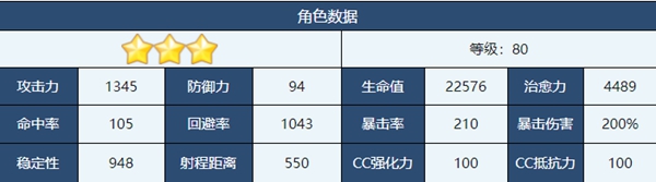 《蔚蓝档案》水羽三森角色介绍