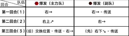 《蔚蓝档案》第七章7-4怎么过