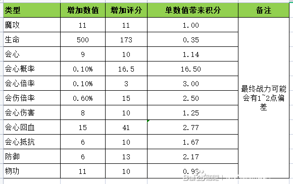 《龙之国物语》宝宝武器怎么升级