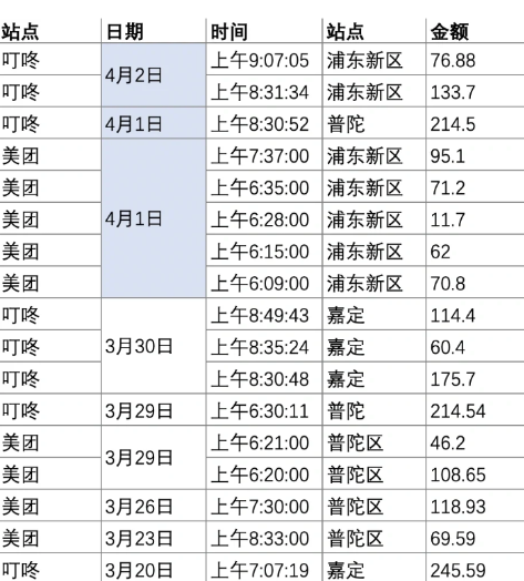 叮咚买菜早上几点补货(叮咚买菜抢菜攻略)