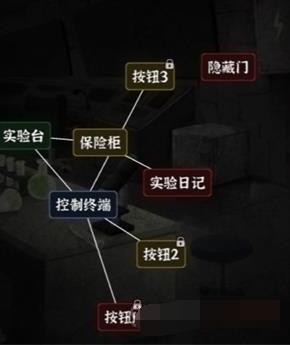 抖音《文字逃脱》实验迷雾怎么过