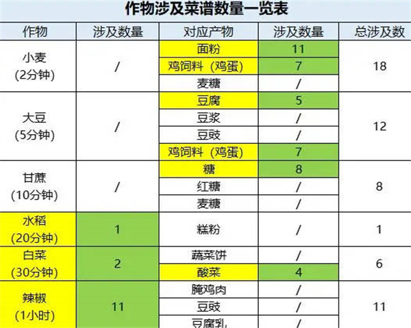 《桃源深处有人家》最全种地方式汇总