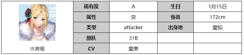 《炽焰天穹》水濑莓技能属性介绍