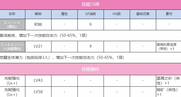 《炽焰天穹》A朝仓可怜技能属性介绍