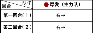 《蔚蓝档案》第五章5-2怎么过