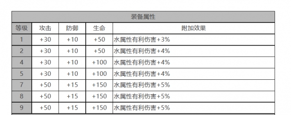 《白夜极光》菲莉诗​​​​​​​怎么样