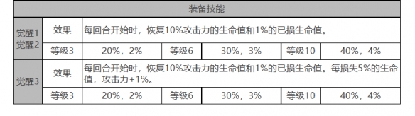 《白夜极光》菲莉诗​​​​​​​怎么样