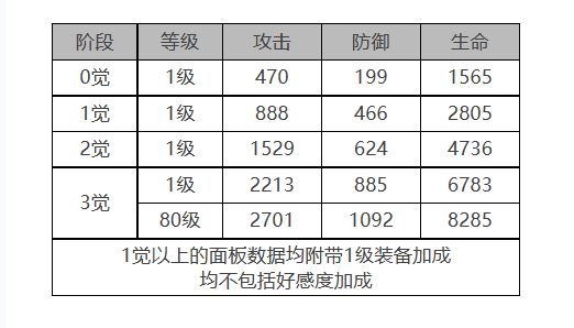 《白夜极光》菲莉诗​​​​​​​怎么样