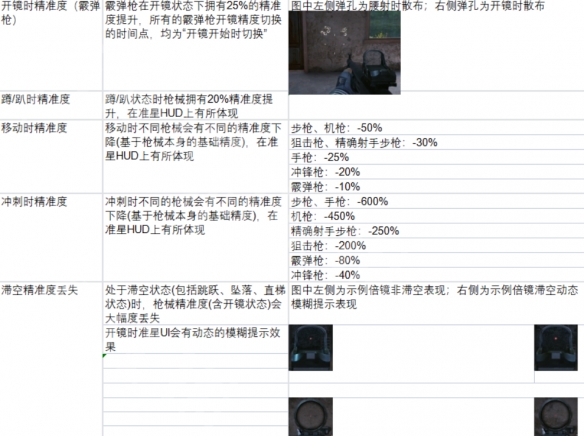 《生死狙击2》武器配件属性强度介绍