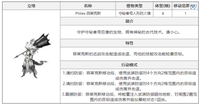  《白夜极光》菲莱克斯该怎么打