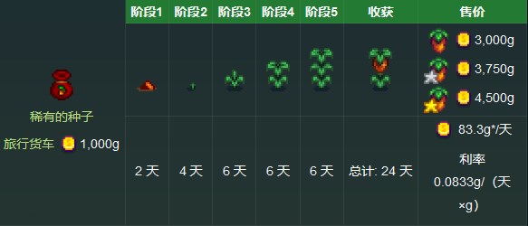 《星露谷物语》宝石甜莓种子获取方法详解