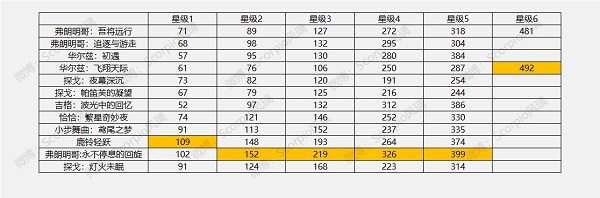 《哈利波特：魔法觉醒》舞之洗礼活动怎么玩？