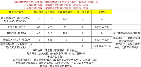 《上古有灵妖》精卫填海活动怎么玩