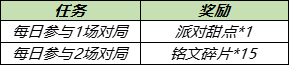 《王者荣耀》6月17日伽罗天狼溯光者预定开启