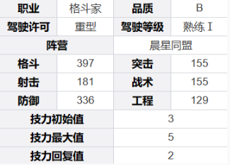 《钢岚》泰欧角色技能及属性详解