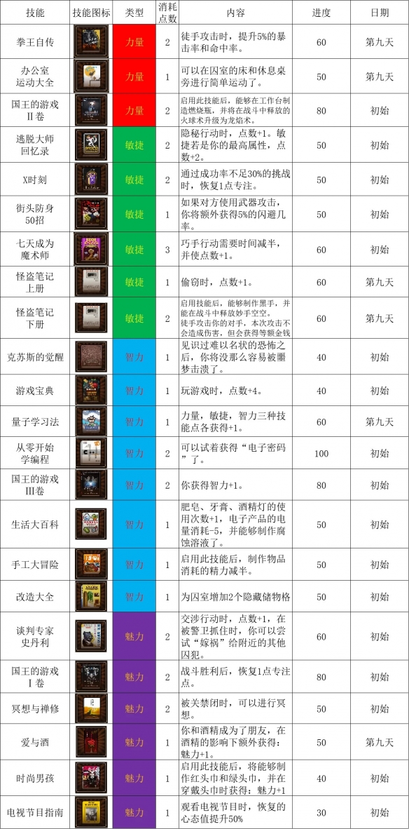 《动物迷城》书籍效果及解锁时间介绍