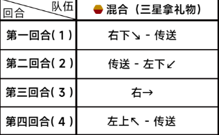 《蔚蓝档案》困难4-3通关详细流程解读