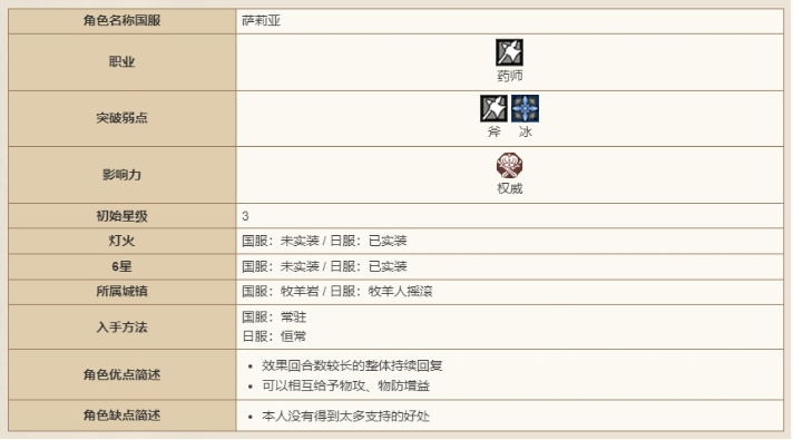 《歧路旅人：大陆的霸者》萨莉亚技能强度解析