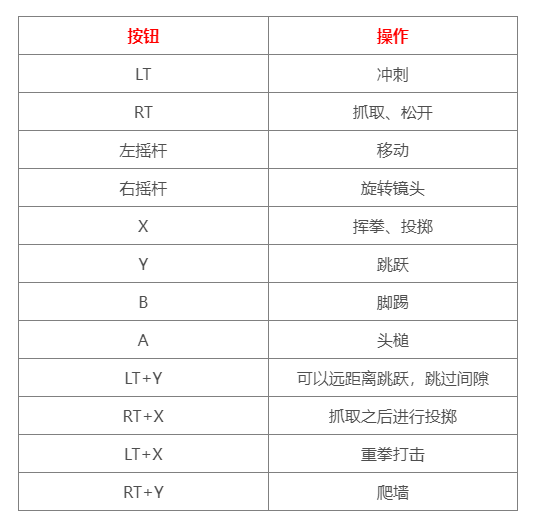 《猛兽派对》手柄扔人方法介绍