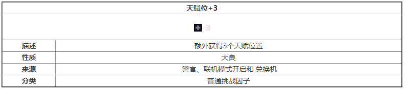 《元气骑士》天赋位+3挑战因子介绍