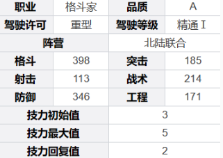 《钢岚》雷文角色技能及属性详解