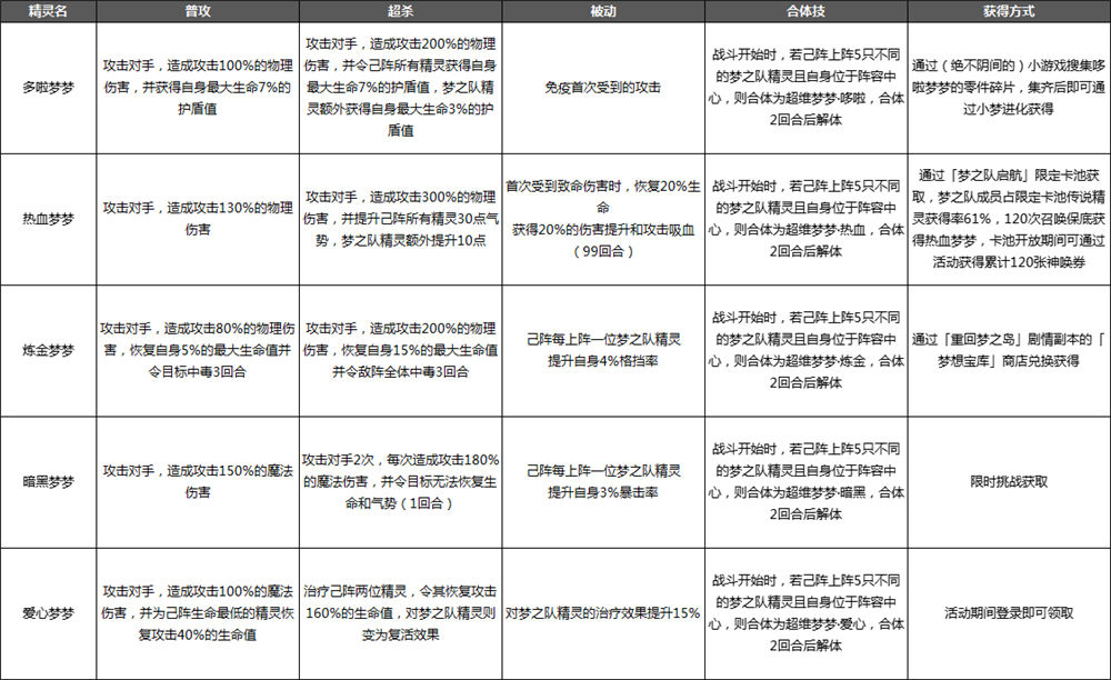 《奥奇传说手游》5月27日更新维护公告