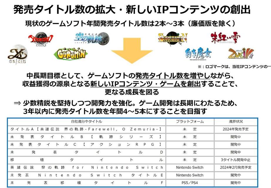 Falcom社长透露重制版游戏年内公布，新IP值得期待