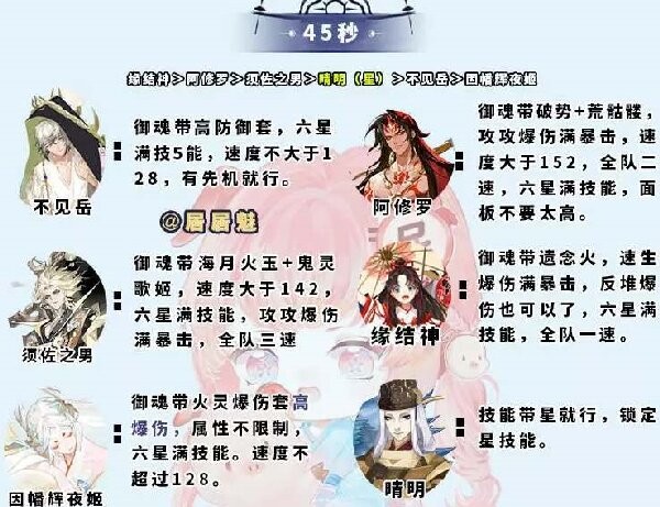 《阴阳师》大蛇神神罚阵容搭配攻略