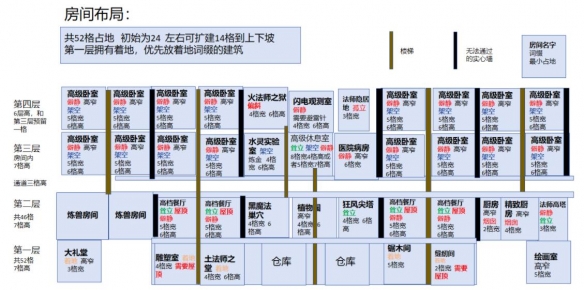 《超灵秘法社》房间布局图分享