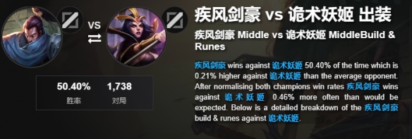 《lol》亚索打妖姬出装分析