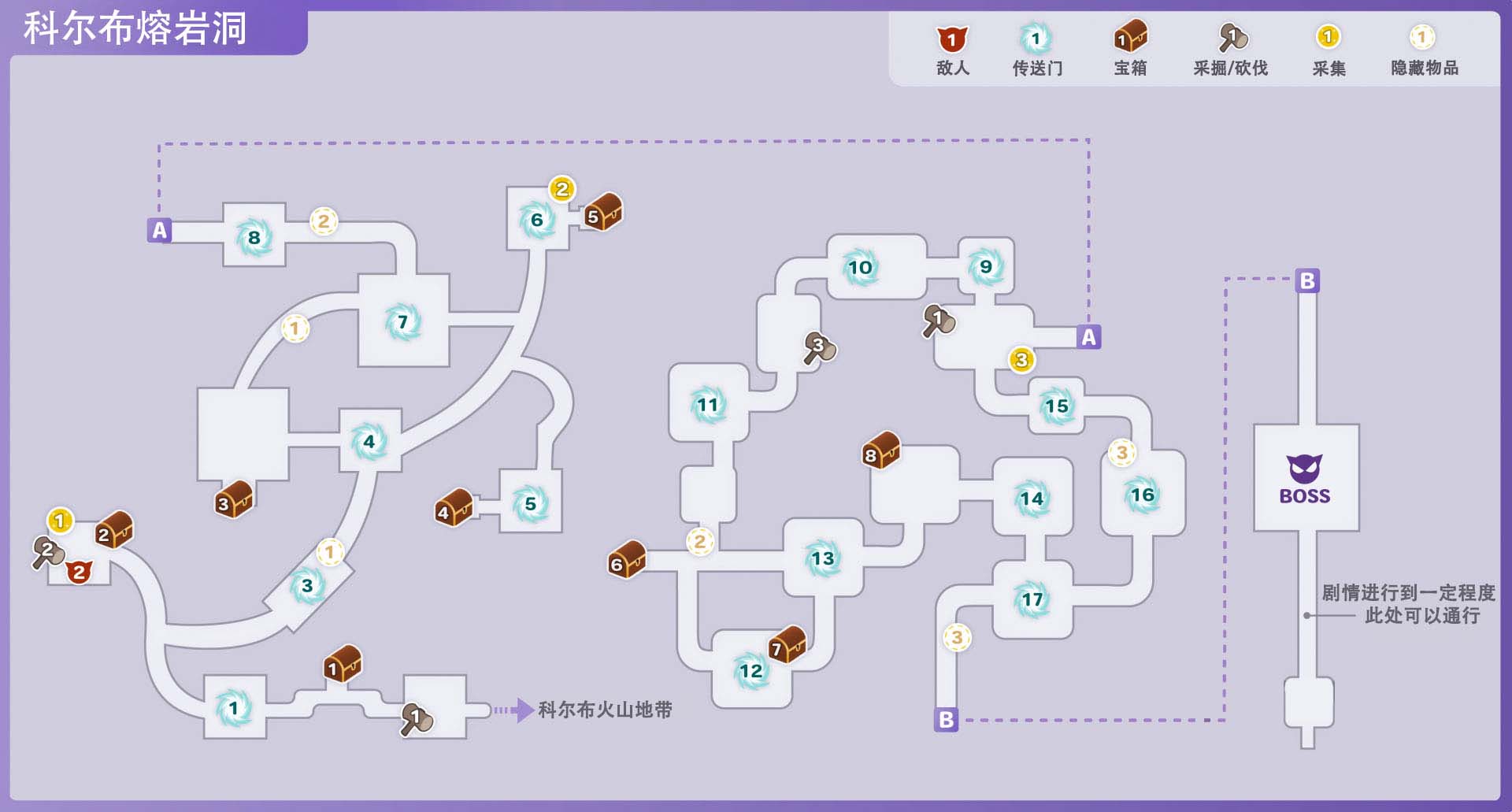 《符文工房5》科尔布熔岩洞有哪些隐藏物品