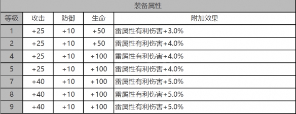 《白夜极光》拉比怎么样